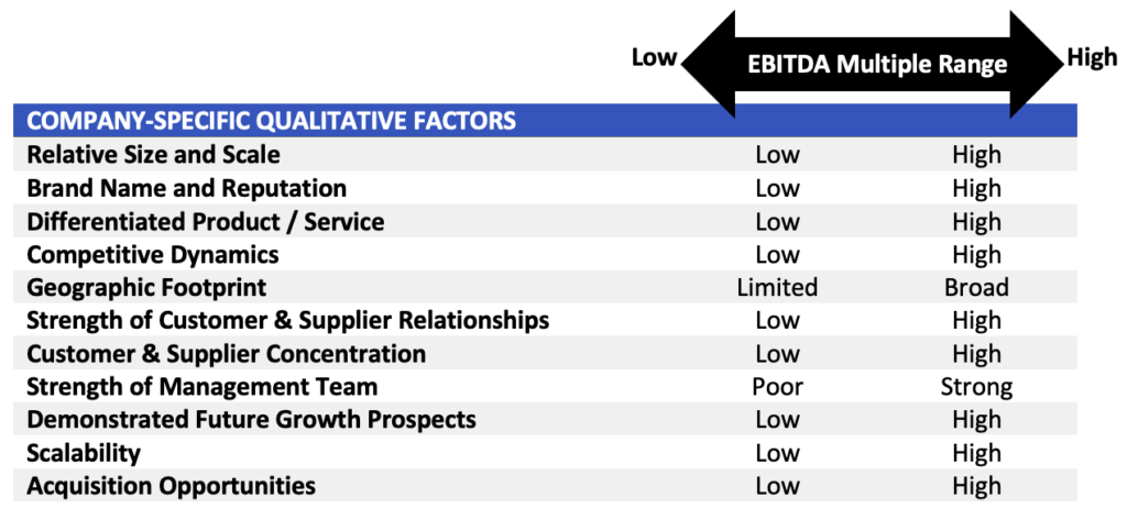 Factors that Affect Valuation 1