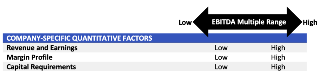 Factors that Affect Valuation 2