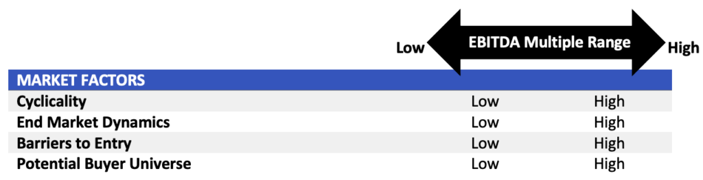 Factors that Affect Valuation 3