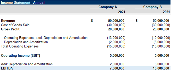 How EBITDA Affects Valuation 1