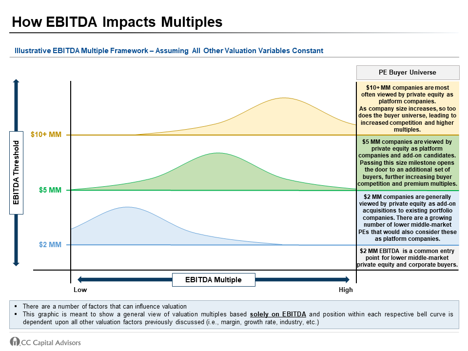 How EBITDA Affects Valuation 2