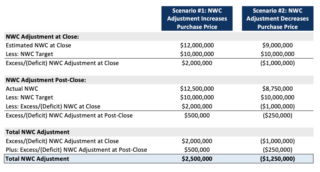 Understanding Net Working Capital in M&A 1