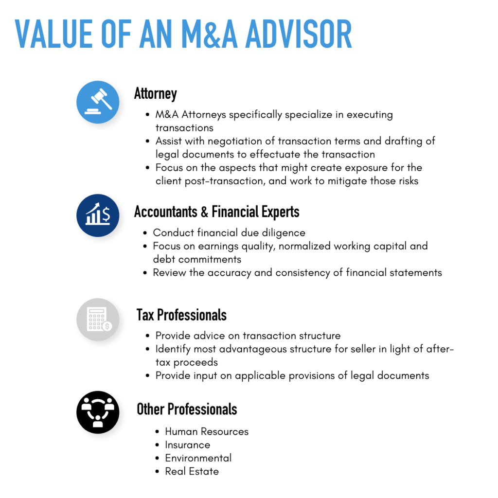 Value of an M&A Advisor 1