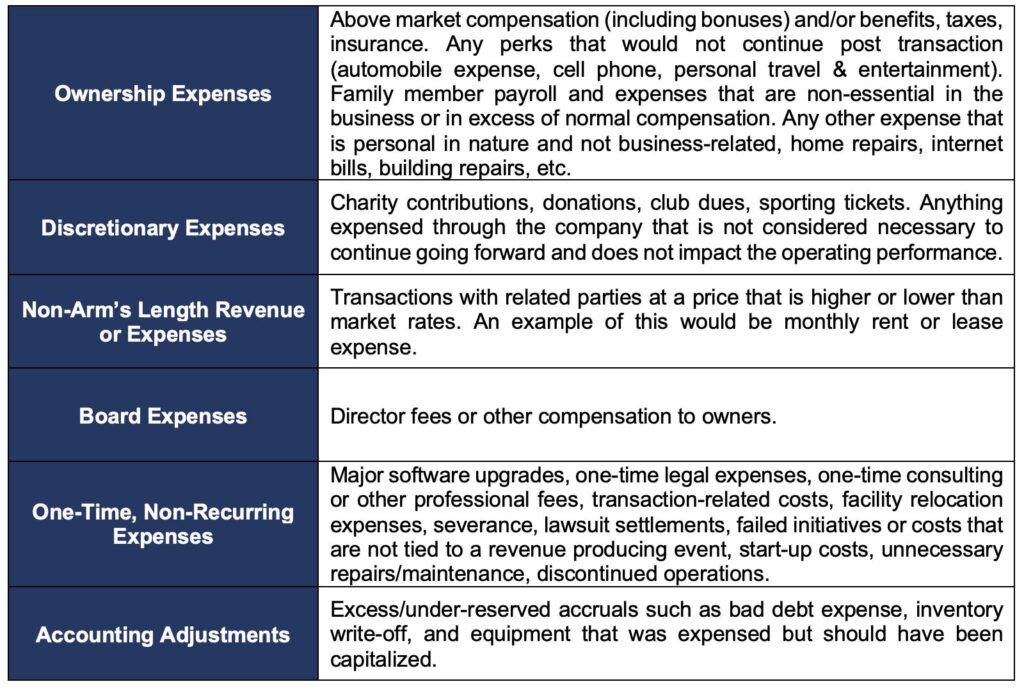 What is Adjusted EBITDA