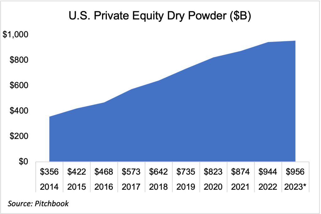 Why We are optimistic for M&A in 2024 1