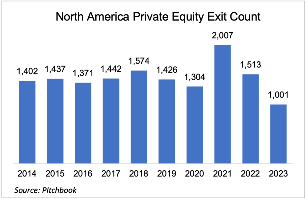 Why We are optimistic for M&A in 2024 2